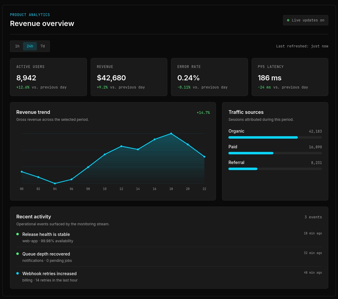 Revenue overview dashboard